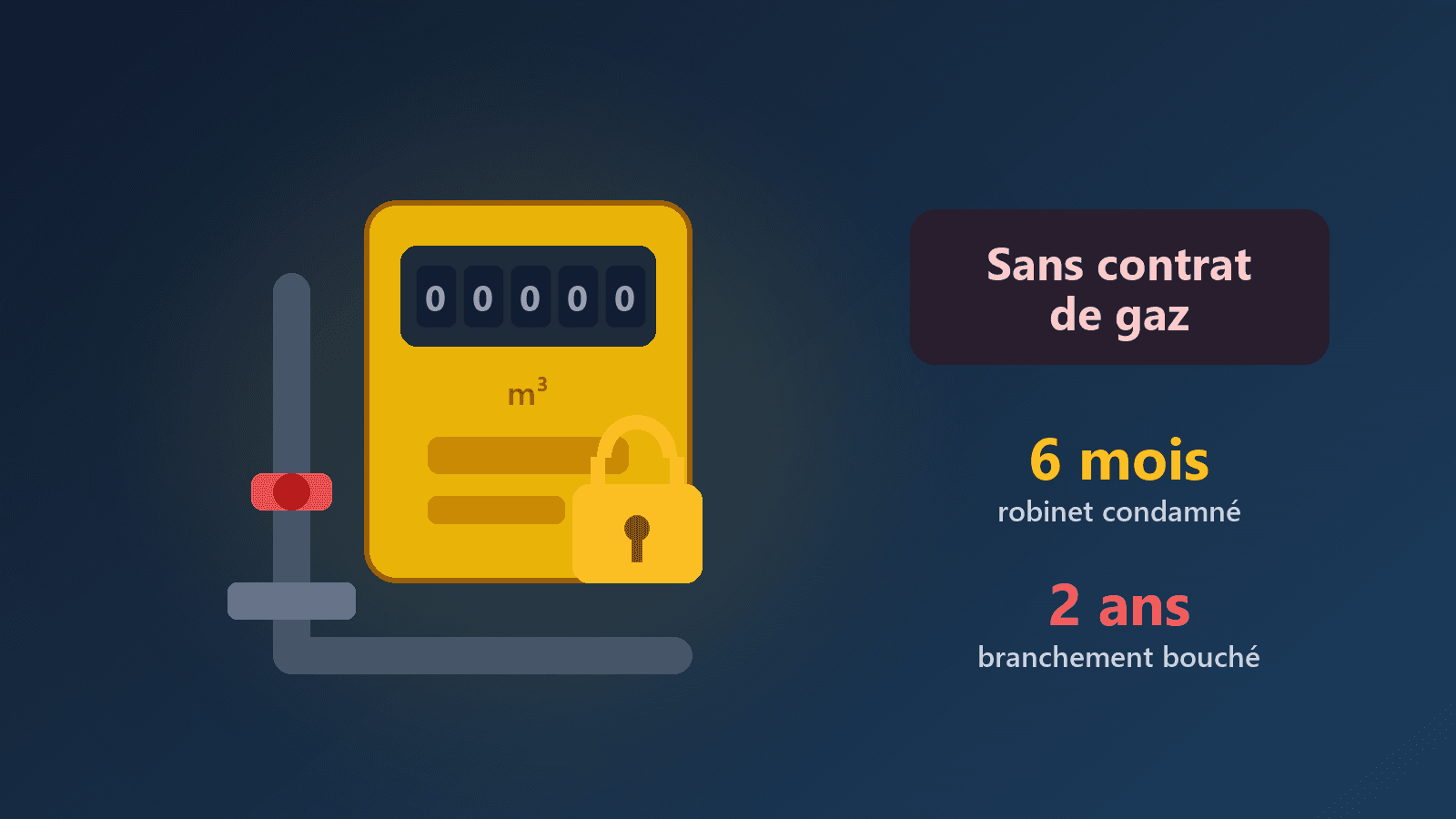 Compteur de gaz inutilisé : GRDF va le fermer puis le retirer, ce qu'il faut savoir