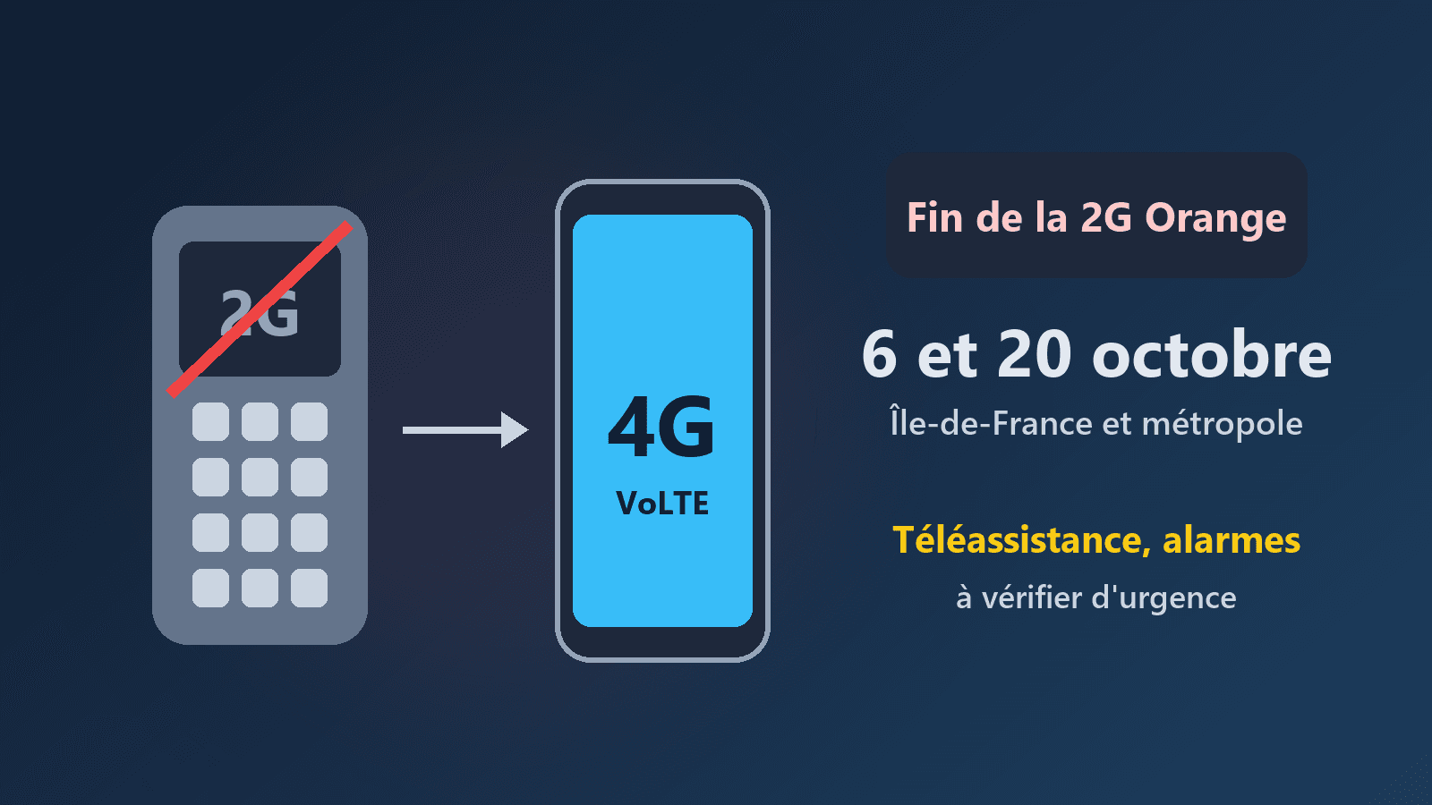 Fin de la 2G : Orange coupe son réseau en Île-de-France en octobre 2026, qui est concerné et que faire