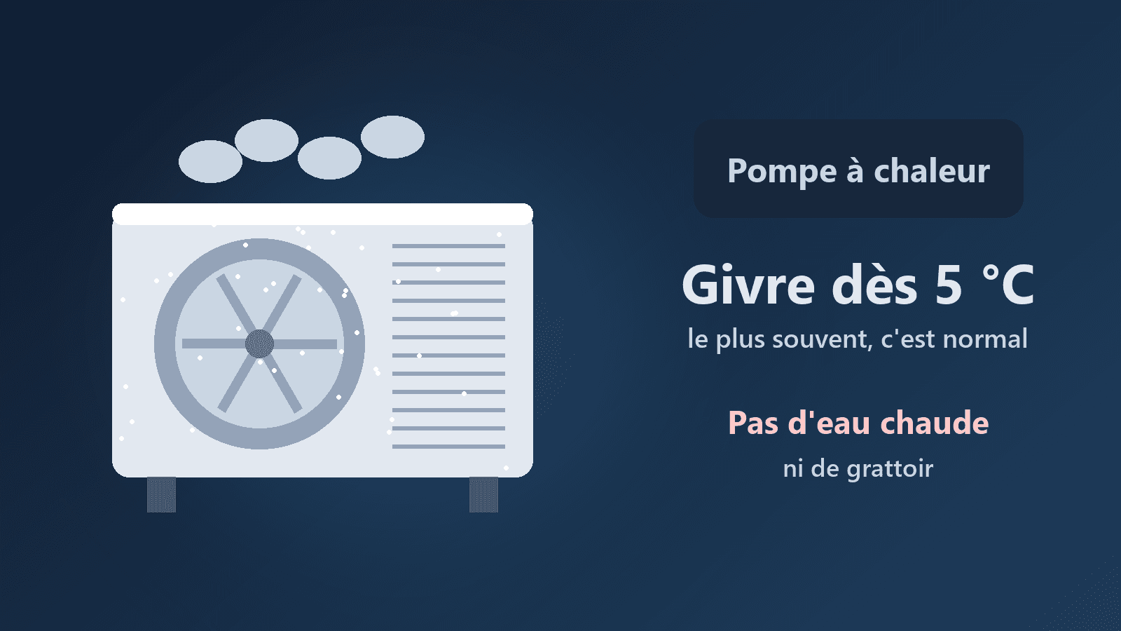 Pompe à chaleur couverte de givre dès 5 °C : normal ou panne ? Le guide des premiers matins froids