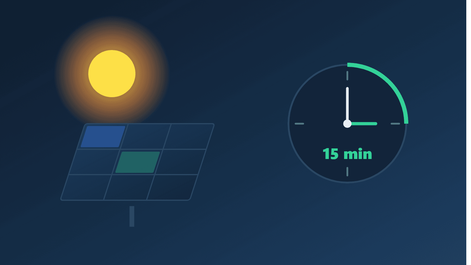 Rachat du surplus solaire : 1,1 centime en France, un prix qui bouge toutes les 15 min en Suisse