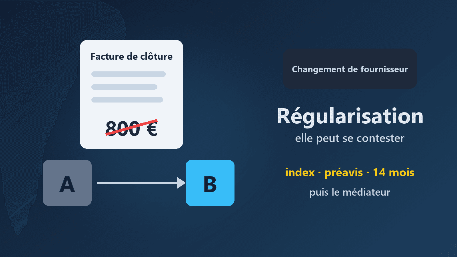 Régularisation après un changement de fournisseur d'énergie : quand pouvez-vous la contester ?
