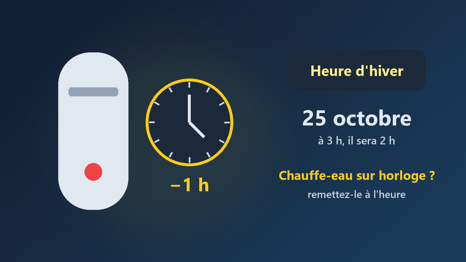 Heure d'hiver le 25 octobre : votre chauffe-eau risque de chauffer en heures pleines tout l'hiver