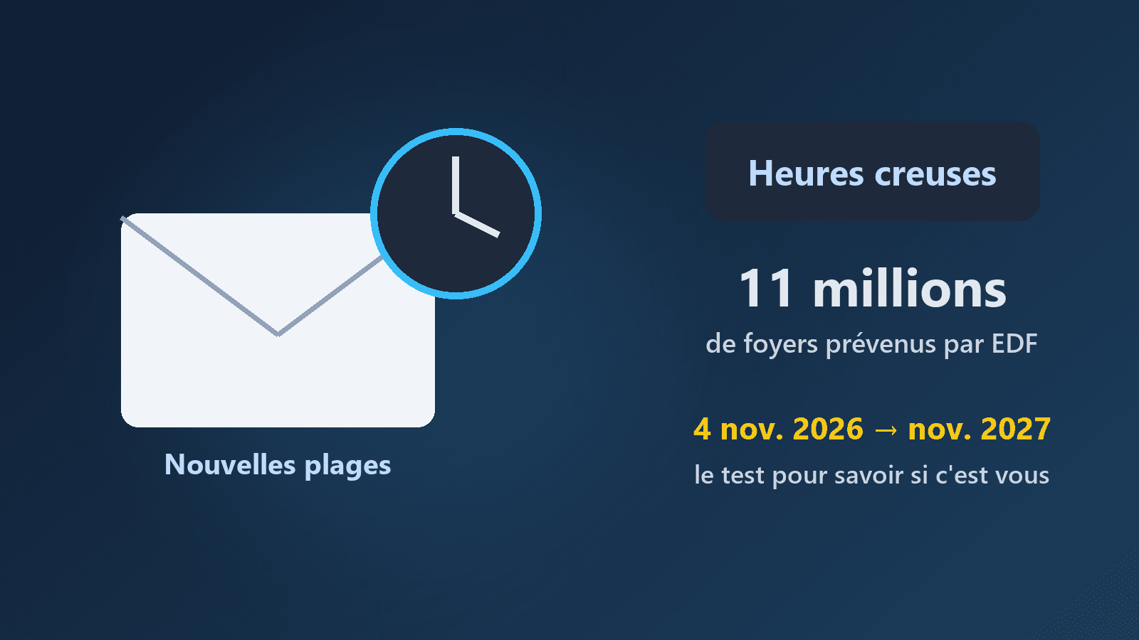 Heures creuses : EDF commence à prévenir ses clients, comment savoir si vos horaires vont changer