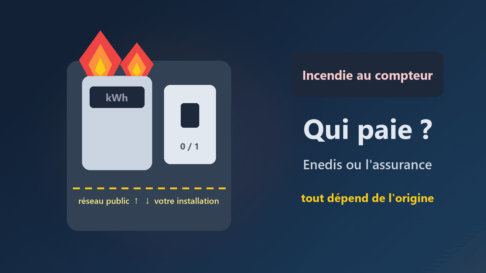 Incendie parti du compteur électrique : qui paie les dégâts, Enedis ou votre assurance ?