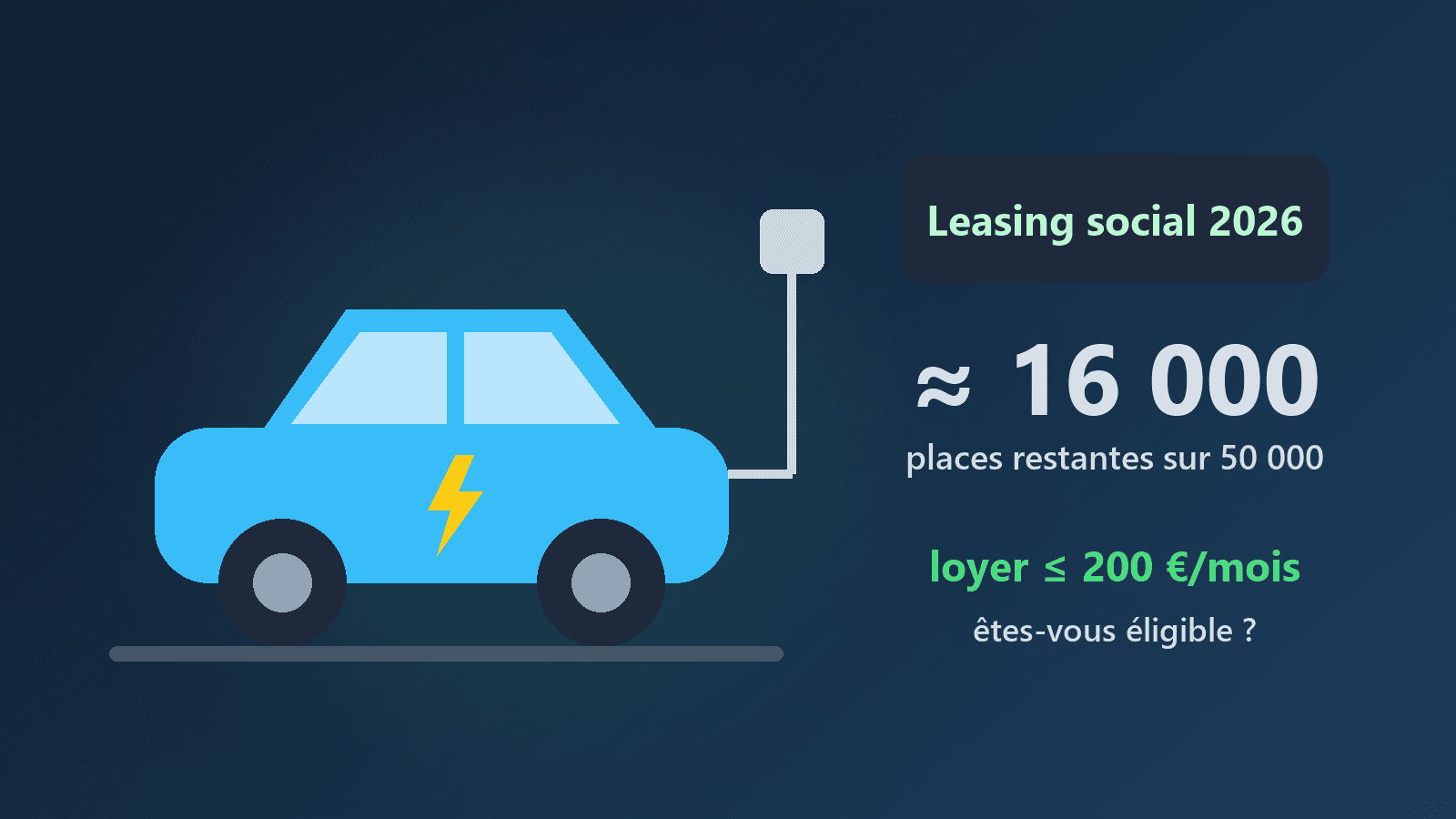 Leasing social 2026 : environ 16 000 voitures électriques encore disponibles, êtes-vous éligible ?