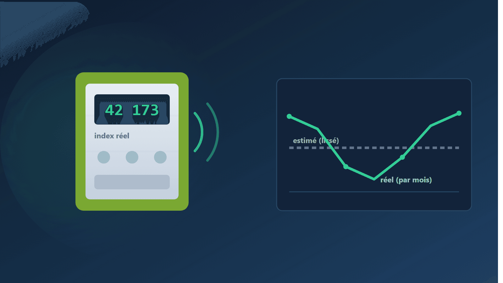 Linky : l’option gratuite qui met fin aux factures estimées (et aux régularisations surprises)