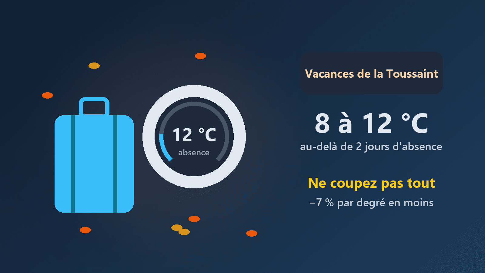 Vacances de la Toussaint : à quelle température laisser le chauffage pendant votre absence ?